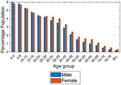 Leveraging artificial intelligence to optimize COVID-19 robust spread and vaccination roll-out strategies in Southern Africa